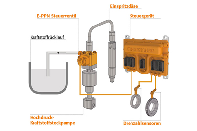 LAVINIA E-PPN System