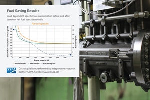 Advantages of CR Retrofit