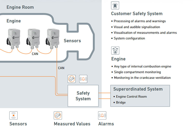 System without Central Unit