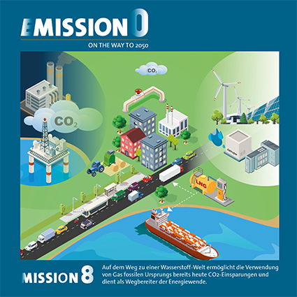 VDMA Kampagne #EMission0 - Mission 8